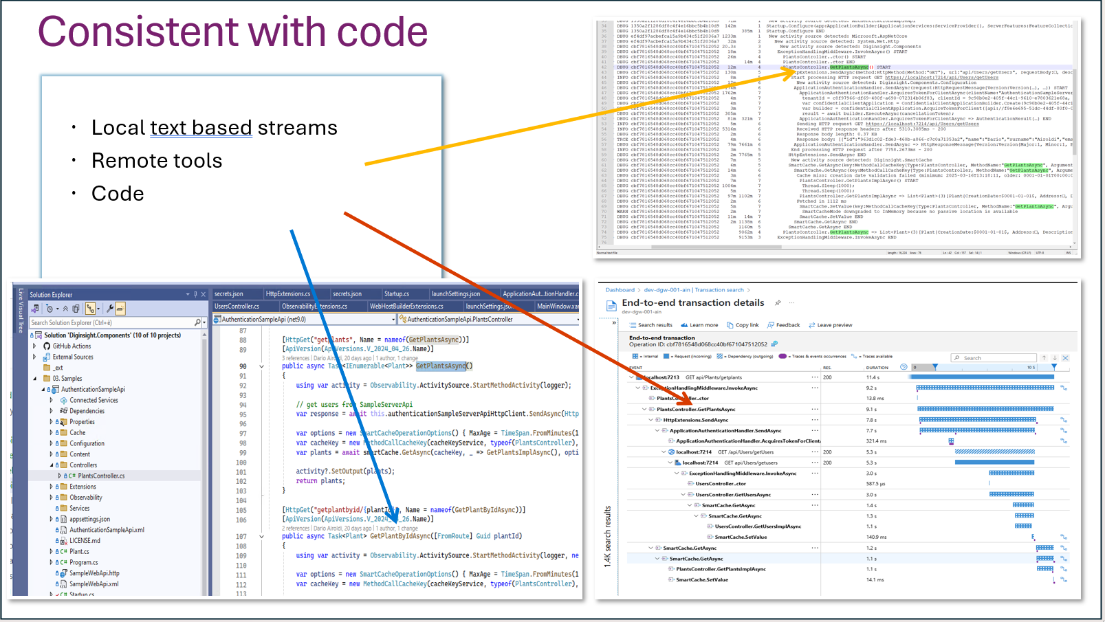 Application Observability Concepts – Diginsight Telemetry