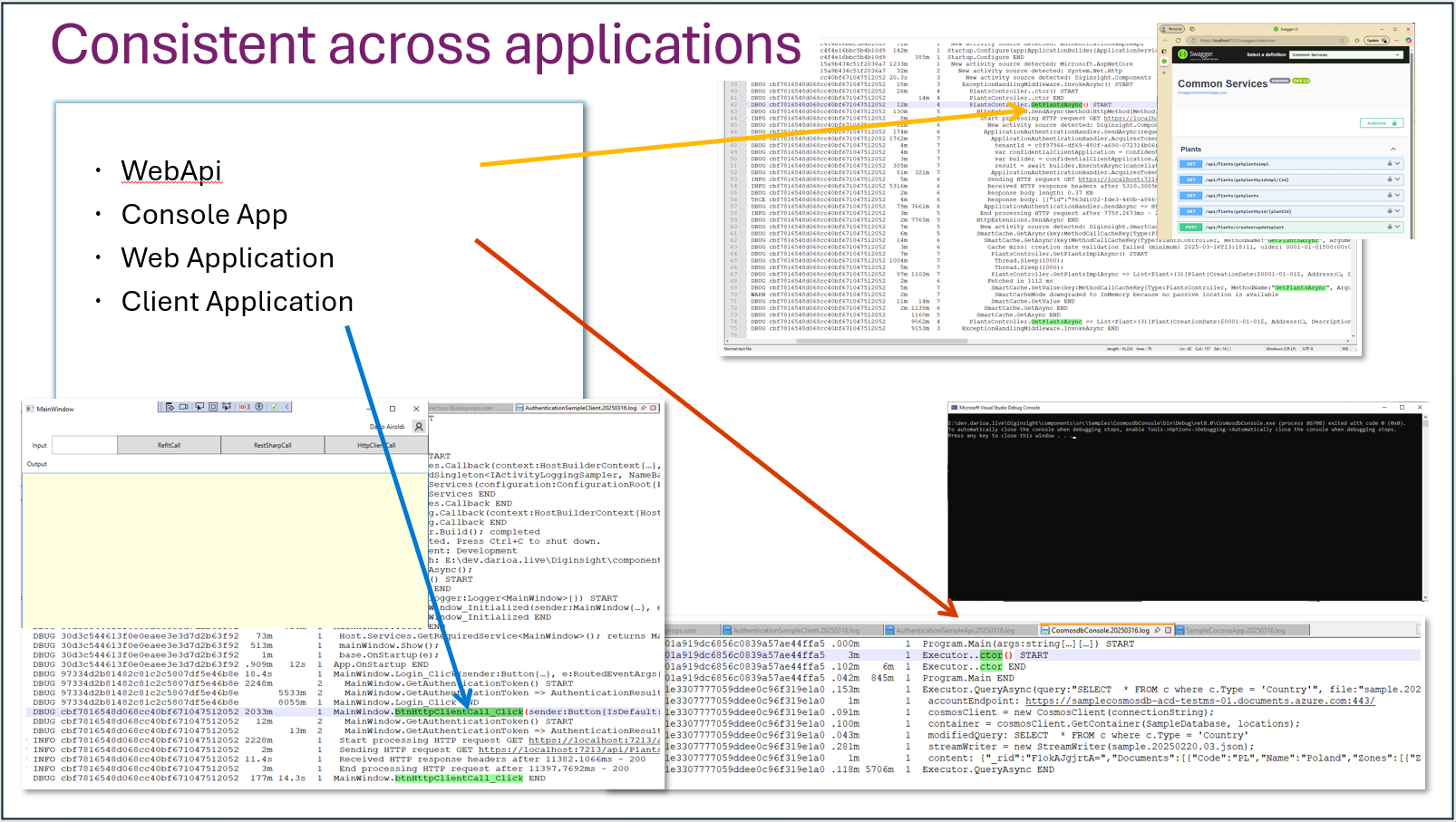Application Observability Concepts – Diginsight Telemetry